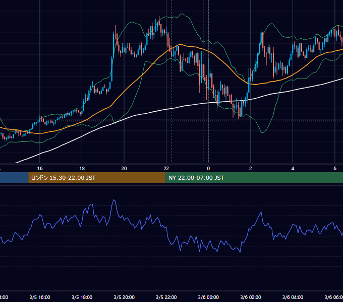 2025年3月5日(水) BTC/USD 5分足チャート