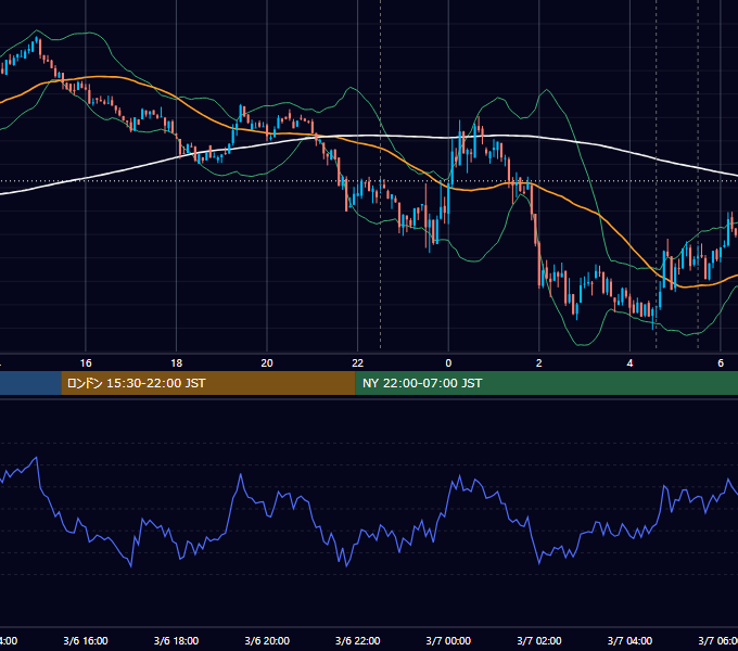 2025年3月6日（木） BTC/USD 5分足チャート