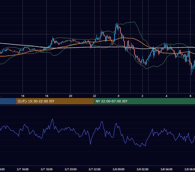 2025年3月7日(金) BTC/USD 5分足チャート