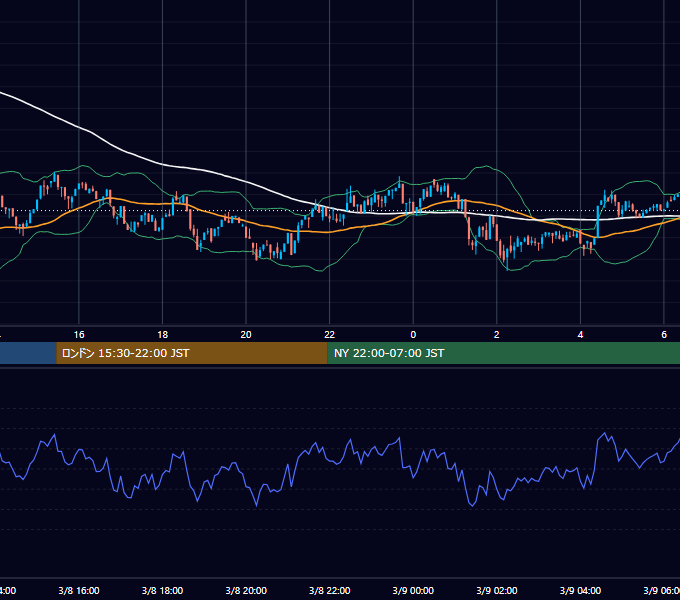 2025年3月8日（土） BTC/USD 5分足チャート