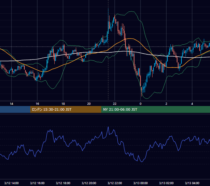 2025年3月12日（水） BTC/USD 5分足チャート