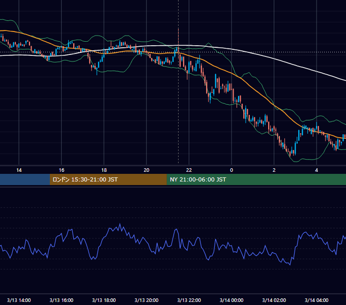 2025年3月13日（木） BTC/USD 5分足チャート