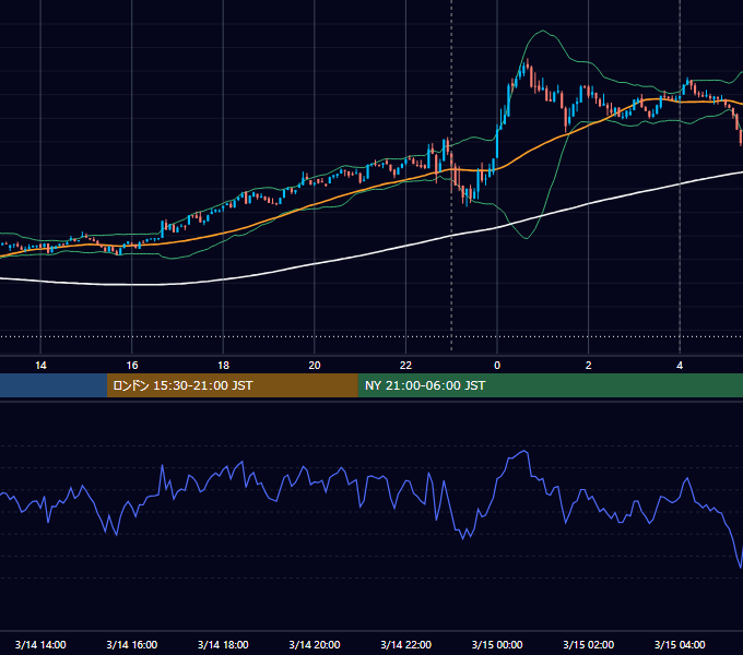 2025年3月14日（金） BTC/USD 5分足チャート