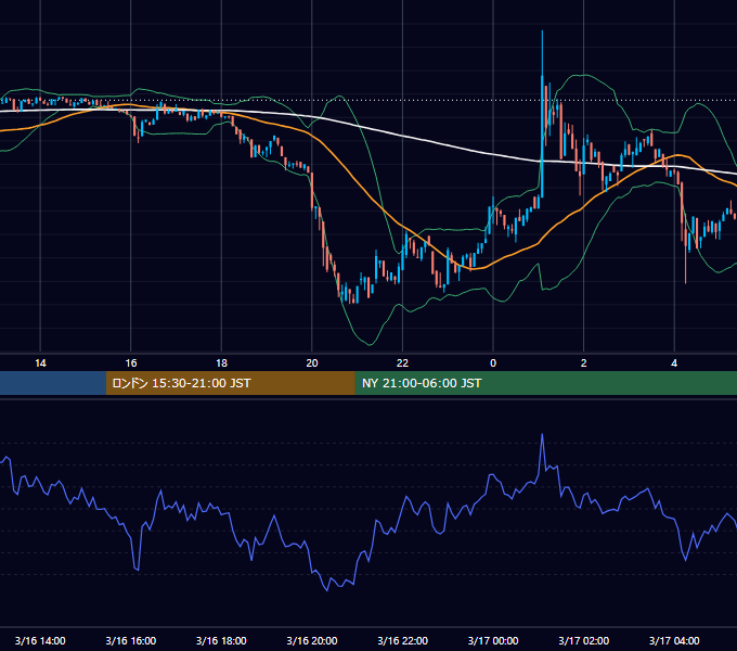 2025年3月16日（日） BTC/USD 5分足チャート