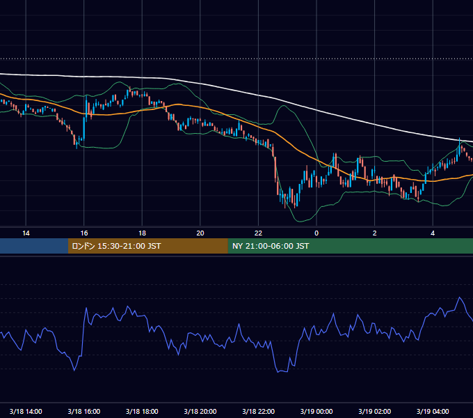 2025年3月18日（火） BTC/USD 5分足チャート