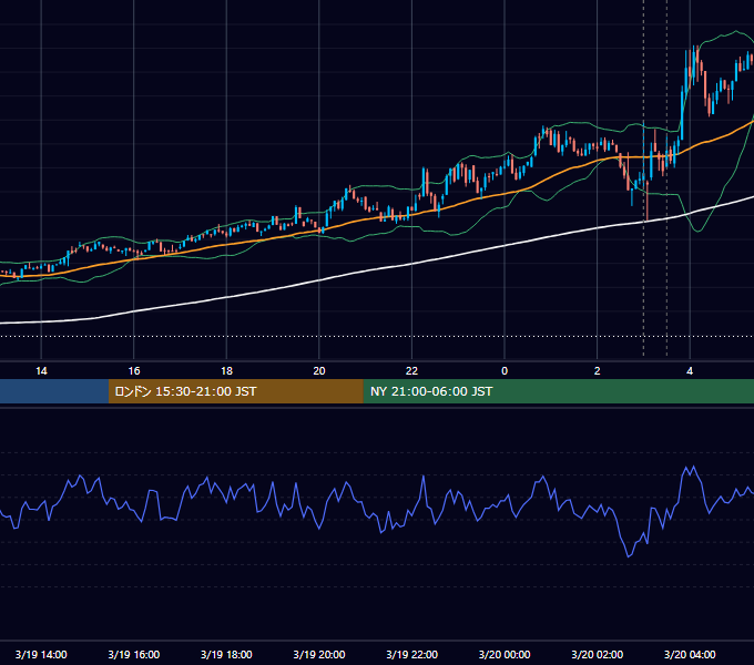 2025年3月19日（水） BTC/USD 5分足チャート