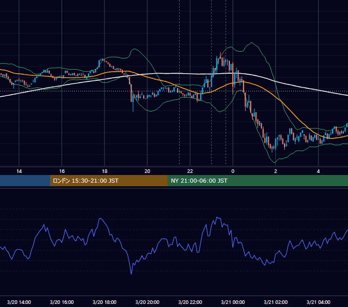 2025年3月20日（木） BTC/USD 5分足チャート