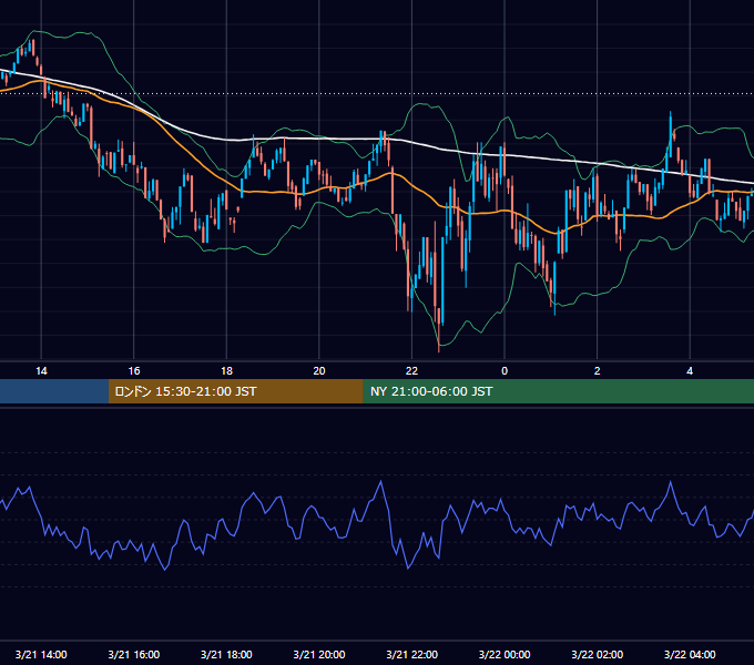 2025年3月21日（金） BTC/USD 5分足チャート