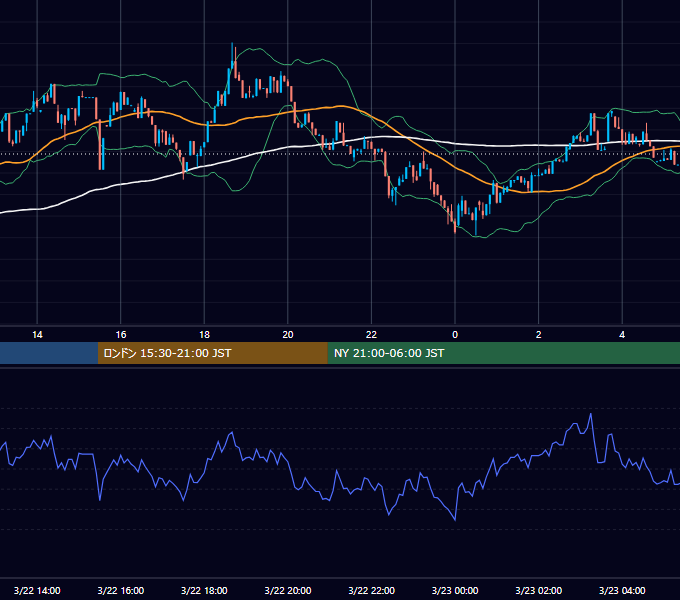 2025年3月22日（土） BTC/USD 5分足チャート