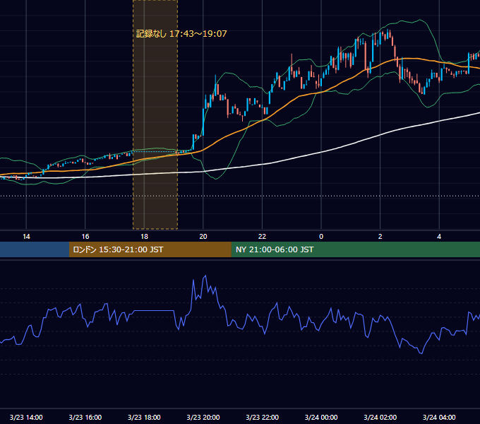 2025年3月23日（日） BTC/USD 5分足チャート