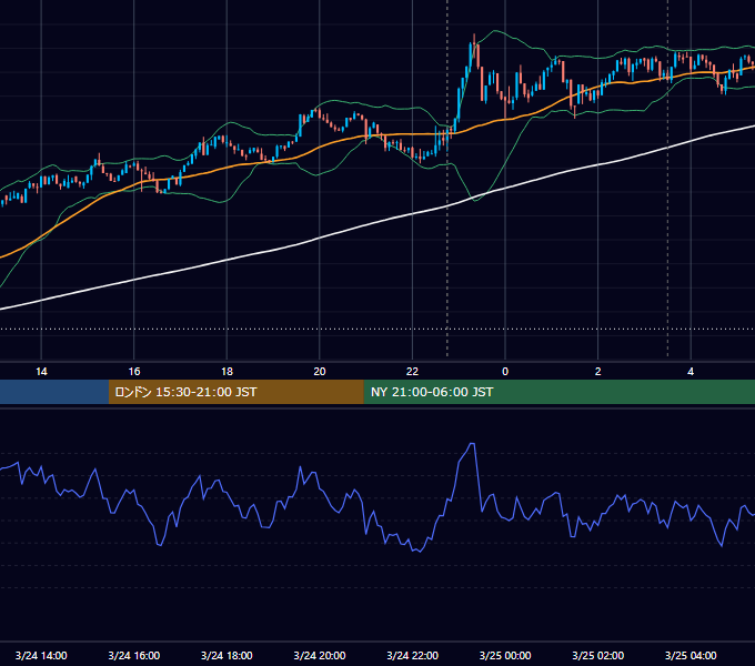 2025年3月24日（月） BTC/USD 5分足チャート