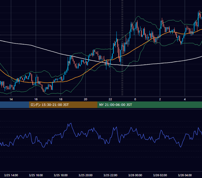 2025年3月25日（火） BTC/USD 5分足チャート