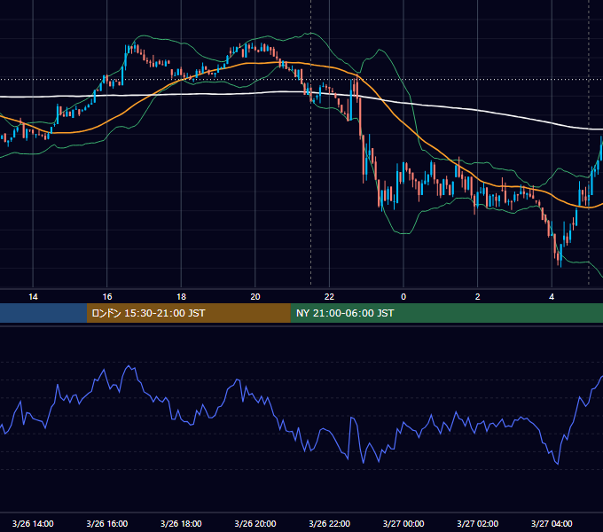 2025年3月26日（水） BTC/USD 5分足チャート