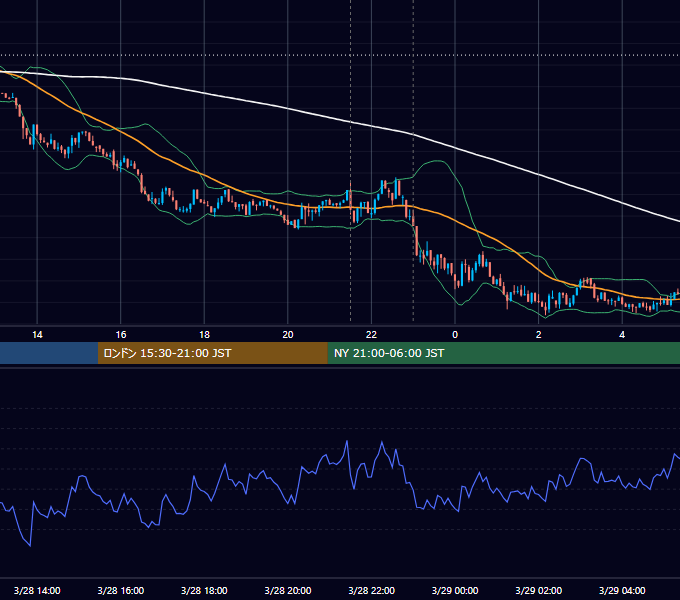 2025年3月28日（金） BTC/USD 5分足チャート