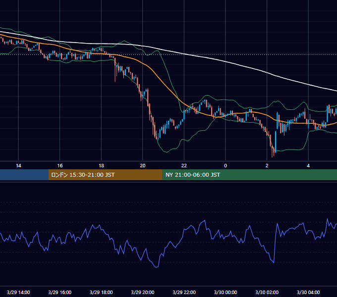 2025年3月29日（土） BTC/USD 5分足チャート