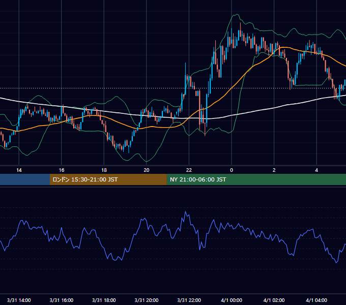 2025年3月31日（月） BTC/USD 5分足チャート