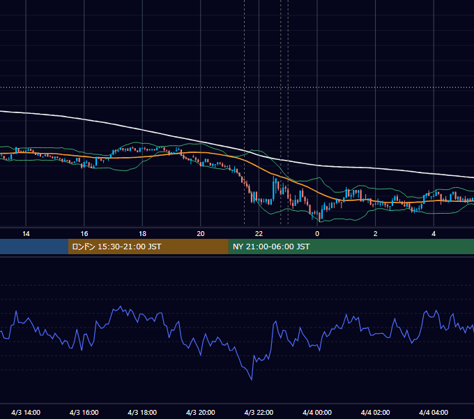 2025年4月3日（木） BTC/USD 5分足チャート