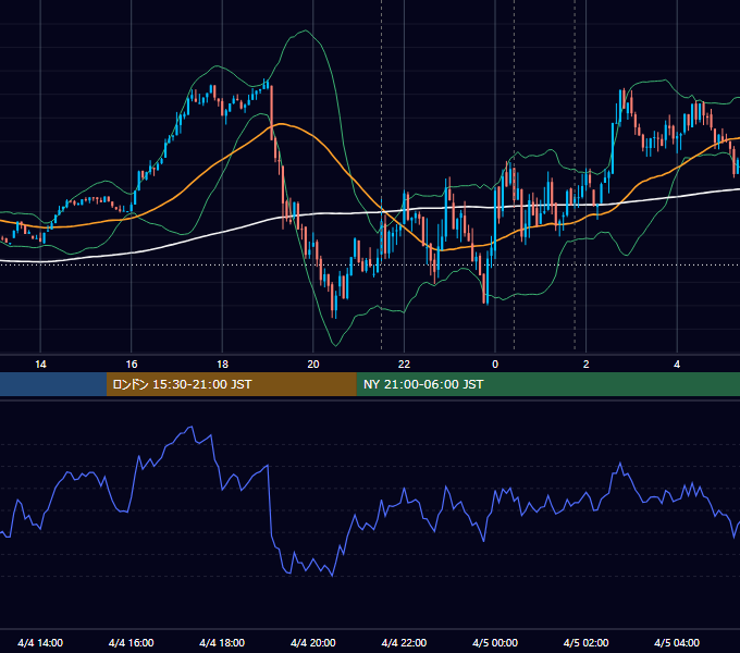 2025年4月4日（金） BTC/USD 5分足チャート