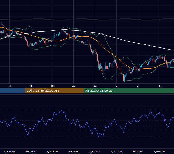 2025年4月5日（土） BTC/USD 5分足チャート
