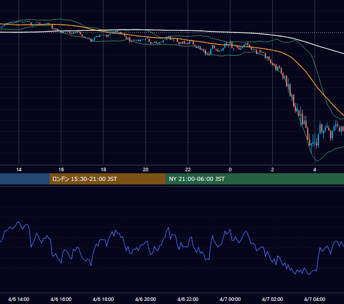 2025年4月6日（日） BTC/USD 5分足チャート