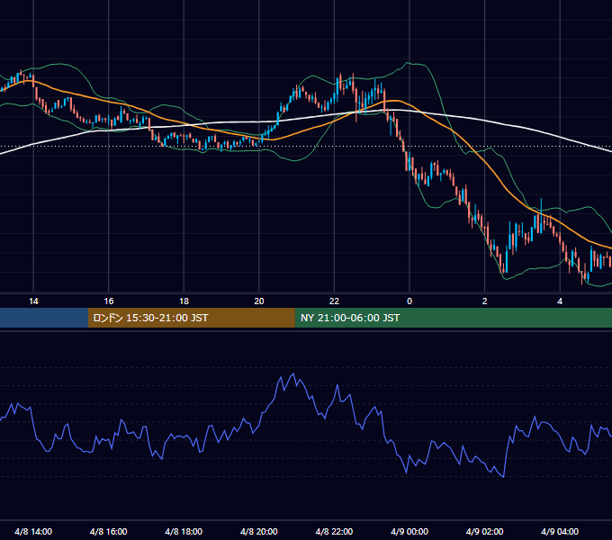 2025年4月8日（火） BTC/USD 5分足チャート