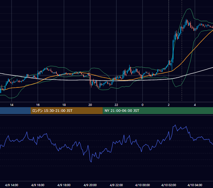 2025年4月9日（水） BTC/USD 5分足チャート
