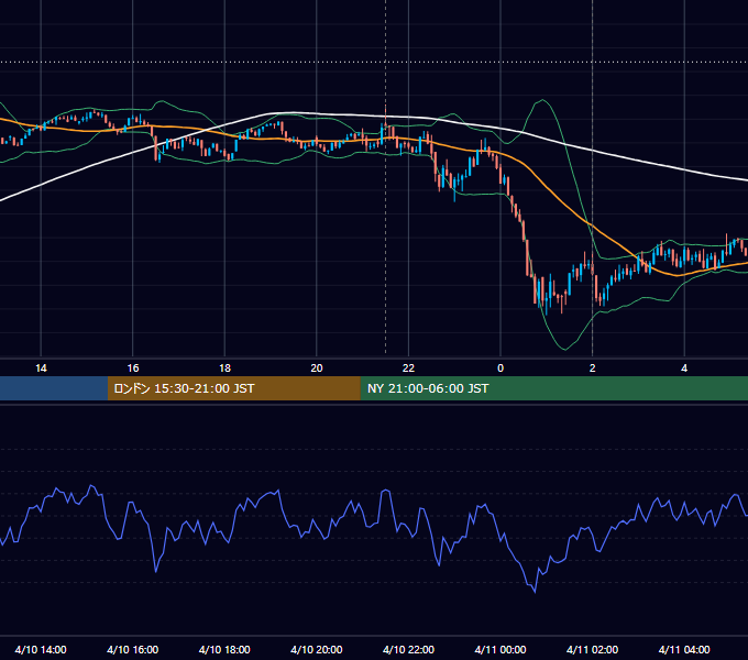 2025年4月10日（木） BTC/USD 5分足チャート