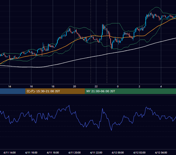 2025年4月11日（金） BTC/USD 5分足チャート