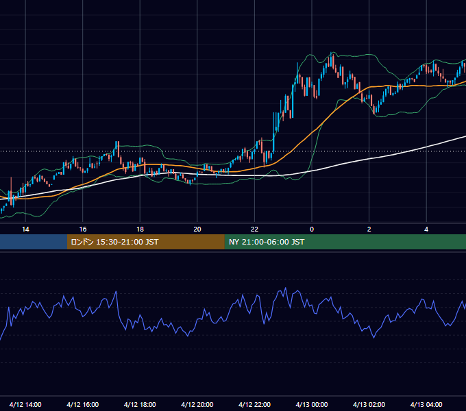 2025年4月12日（土） BTC/USD 5分足チャート