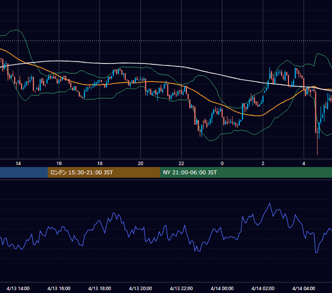 2025年4月13日（日） BTC/USD 5分足チャート