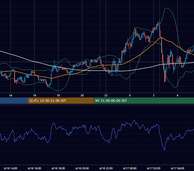 2025年4月16日（水） BTC/USD 5分足チャート