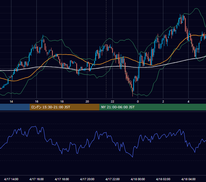 2025年4月17日（木） BTC/USD 5分足チャート