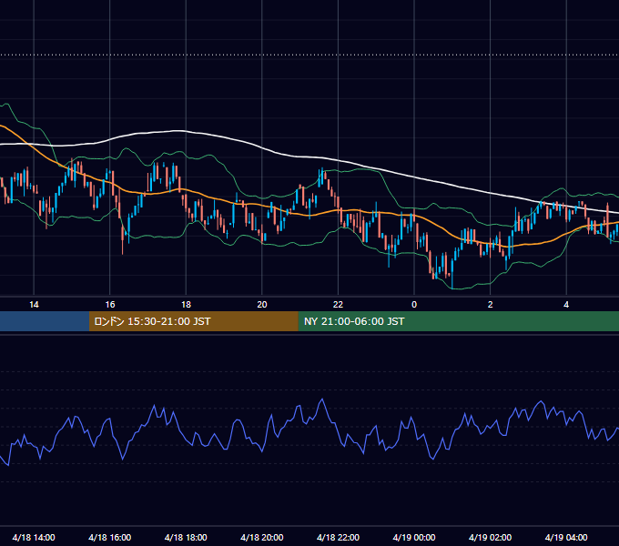 2025年4月18日（金） BTC/USD 5分足チャート