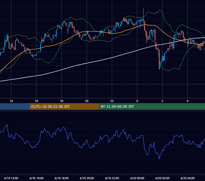 2025年4月19日（土） BTC/USD 5分足チャート