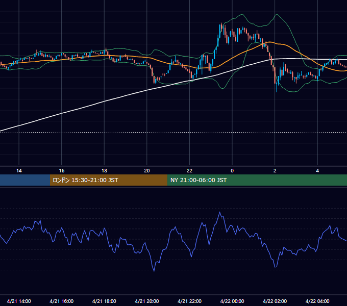 2025年4月21日（月） BTC/USD 5分足チャート