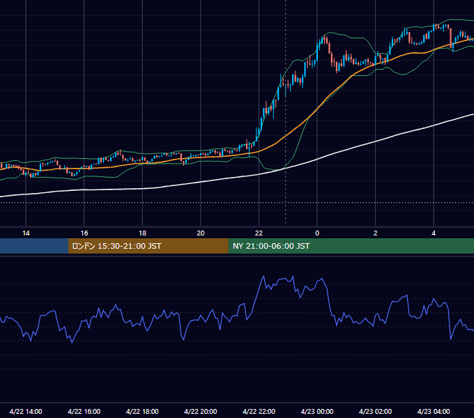 2025年4月22日（火） BTC/USD 5分足チャート