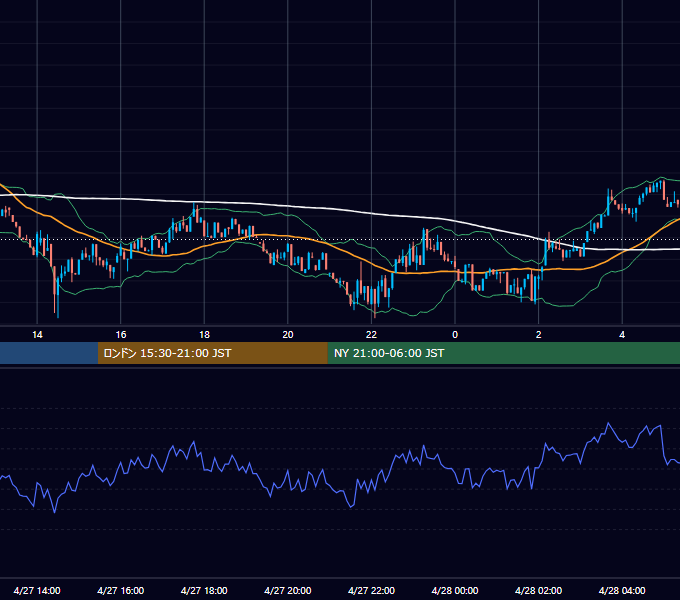 2025年4月27日（日） BTC/USD 5分足チャート