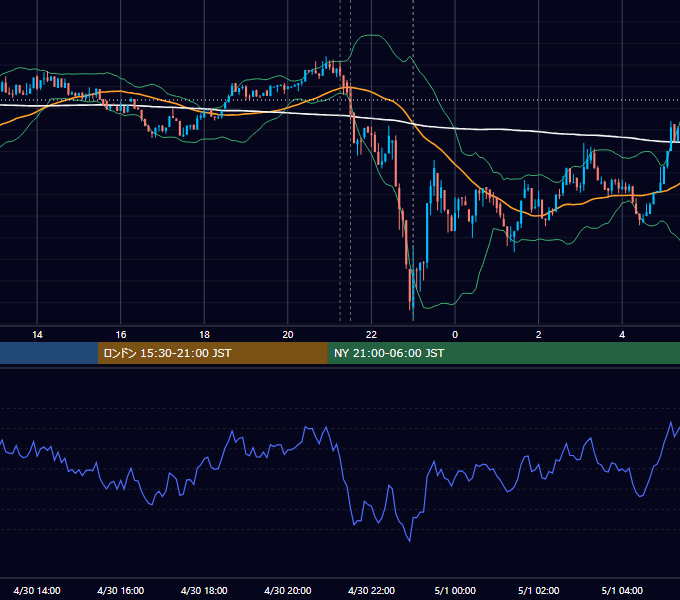 2025年4月30日（水） BTC/USD 5分足チャート
