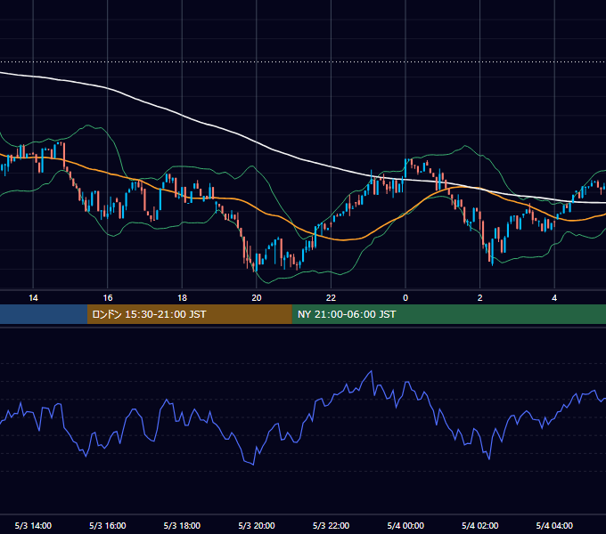 2025年5月3日（土） BTC/USD 5分足チャート