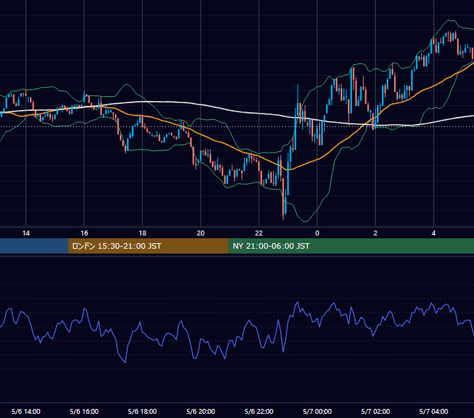 2025年5月6日（火） BTC/USD 5分足チャート