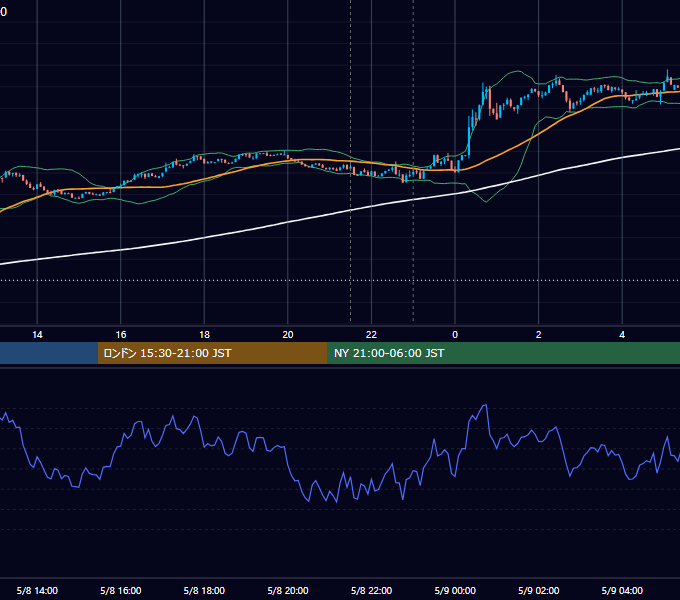 2025年5月8日（木） BTC/USD 5分足チャート