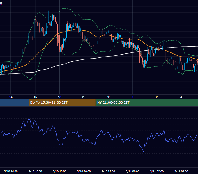 2025年5月10日（土） BTC/USD 5分足チャート