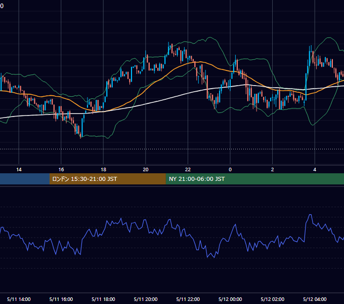 2025年5月11日（日） BTC/USD 5分足チャート