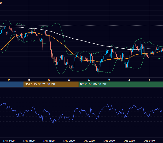 2025年5月17日（土） BTC/USD 5分足チャート