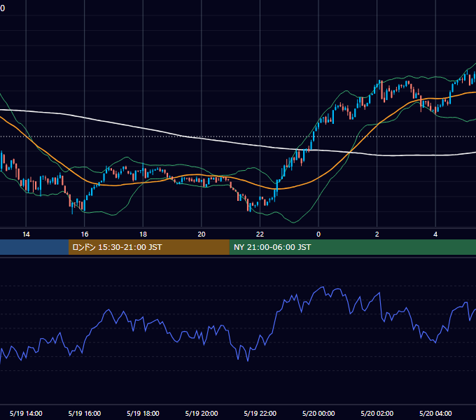 2025年5月19日（月） BTC/USD 5分足チャート