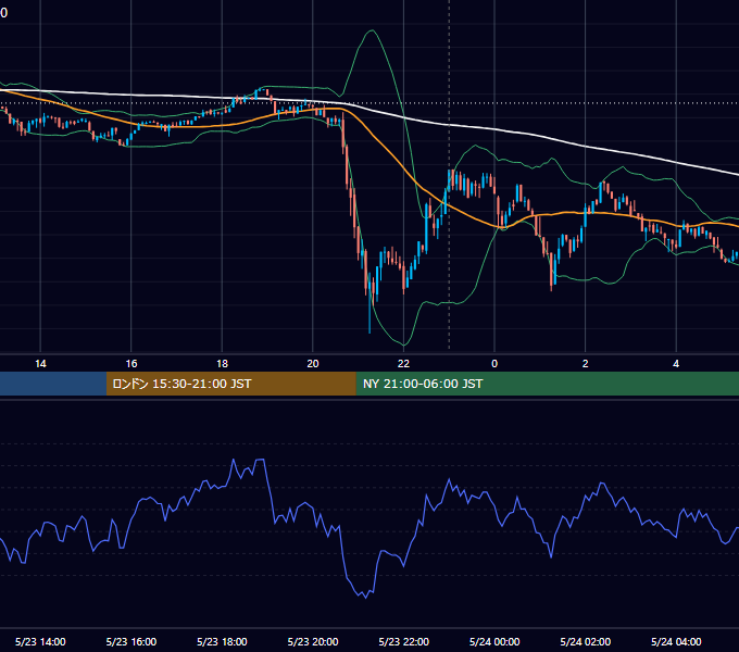 2025年5月23日（金） BTC/USD 5分足チャート