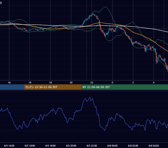 2025年6月5日（木） BTC/USD 5分足チャート