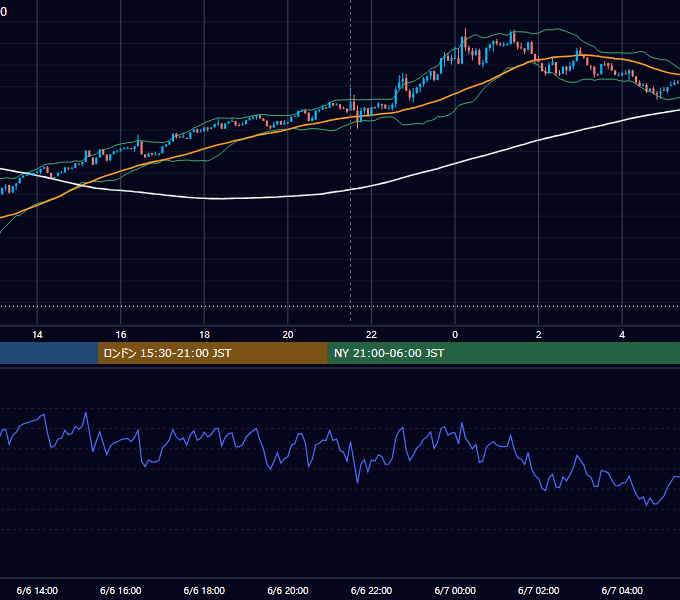 2025年6月6日（金） BTC/USD 5分足チャート