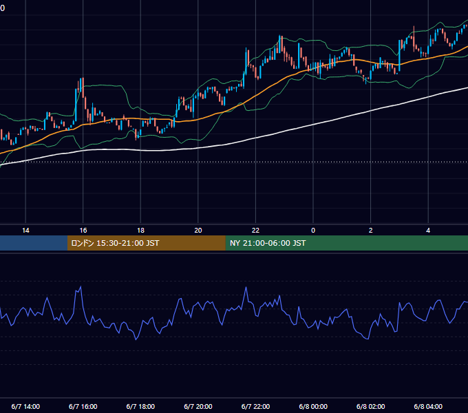 2025年6月7日（土） BTC/USD 5分足チャート