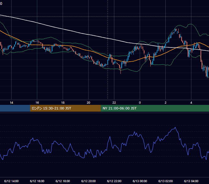 2025年6月12日（木） BTC/USD 5分足チャート